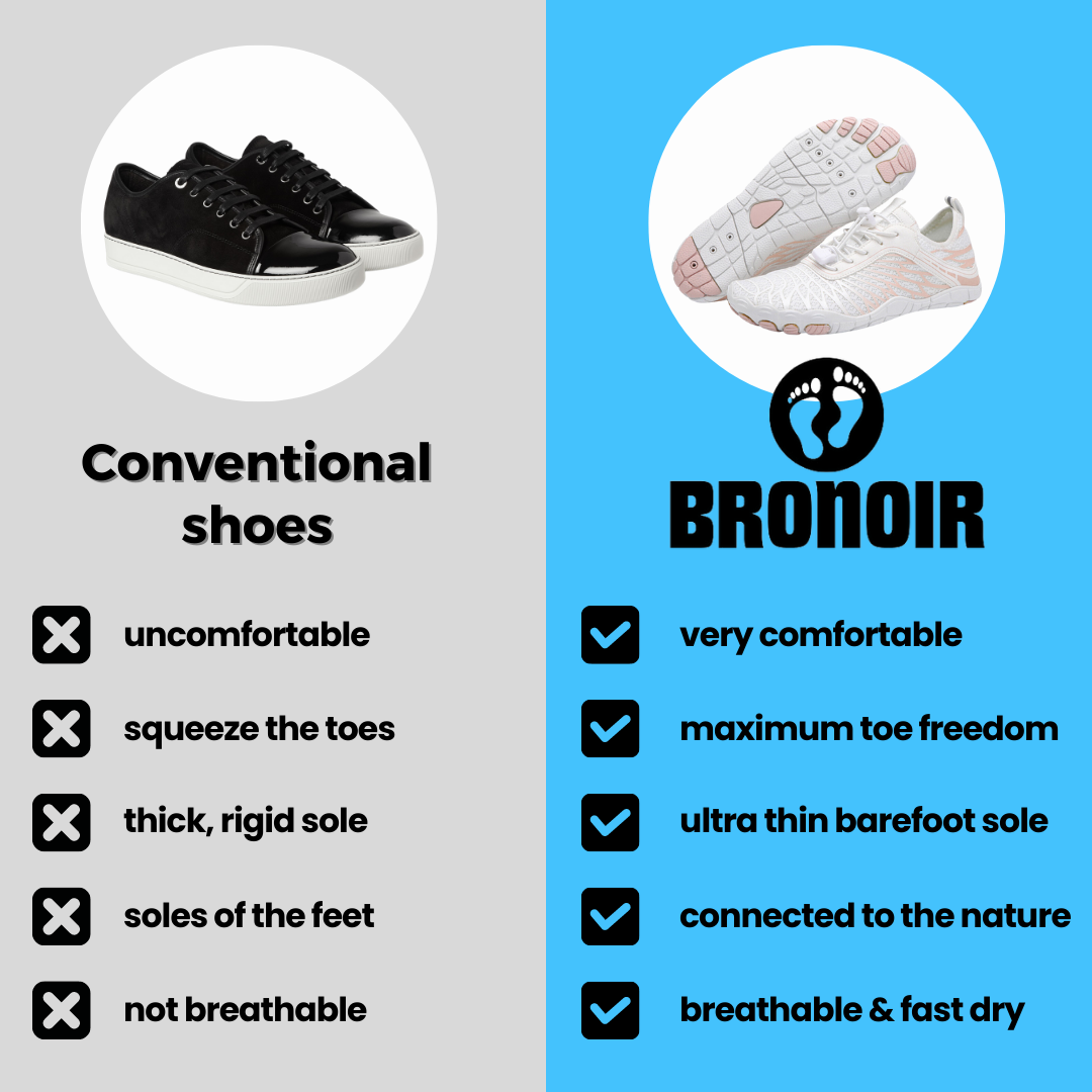 Footnomic™ Skin Pro with Copper - Grounding Allround Barefoot Shoes
